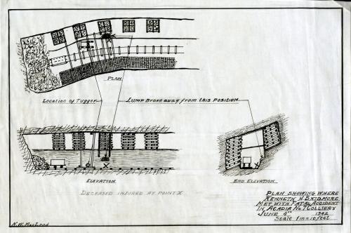 : A line drawing from the investigation into a coal mine fatality. It shows the spot where stone fell on a worker in a mine tunnel near a roof support and rail track. An elevation and end elevation views are also provided. The title of the plan is plan showing where Kenneth H. Skidmore met with fatal accident in Acadia No 7 Colliery June 4, 1942. This drawing is in the Museum Collection with the number I97.30 plan 15.