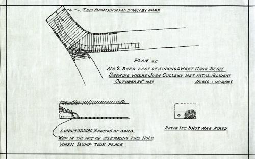 “Plan of No 2 bord east of sinking 6 west of Cage Seam showing where John Cullens met fatal accident, October 30, 1934”. MOI I97.30.