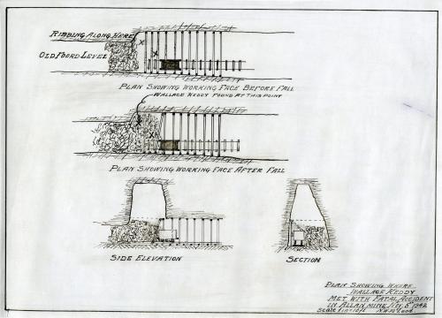 A line drawing from the investigation into a coal mine fatality. It shows the spot where stone fell on a worker at the coal face where coal was being mined. There are four diagrams: one showing the working face before the fall, one showing the working face after the fall, a side elevation and a sectional view. The title of the plan is Plan showing where Wallace Keddy met with fatal accident in Allan Mine, November 5, 1942.